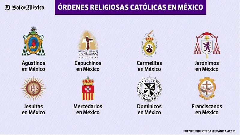 Infografía Iglesia Católica